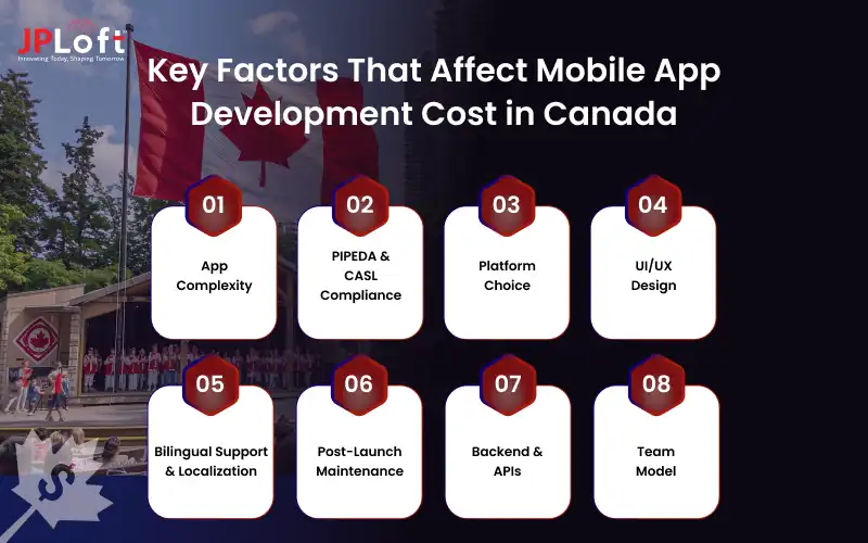 Key Factors That Affect Mobile App Development Cost in Canada